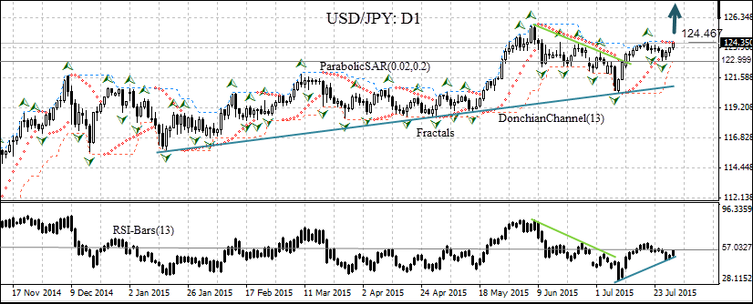 USDJPY